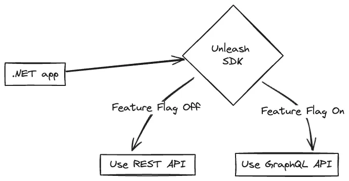 architecture diagram for our implementation