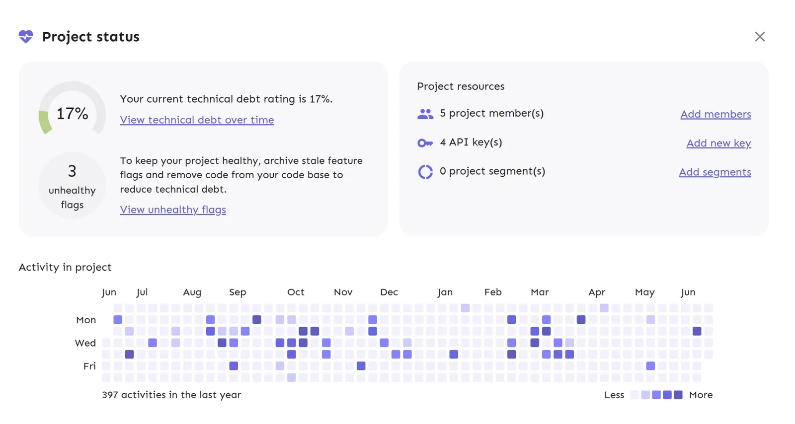 Project status dashboard