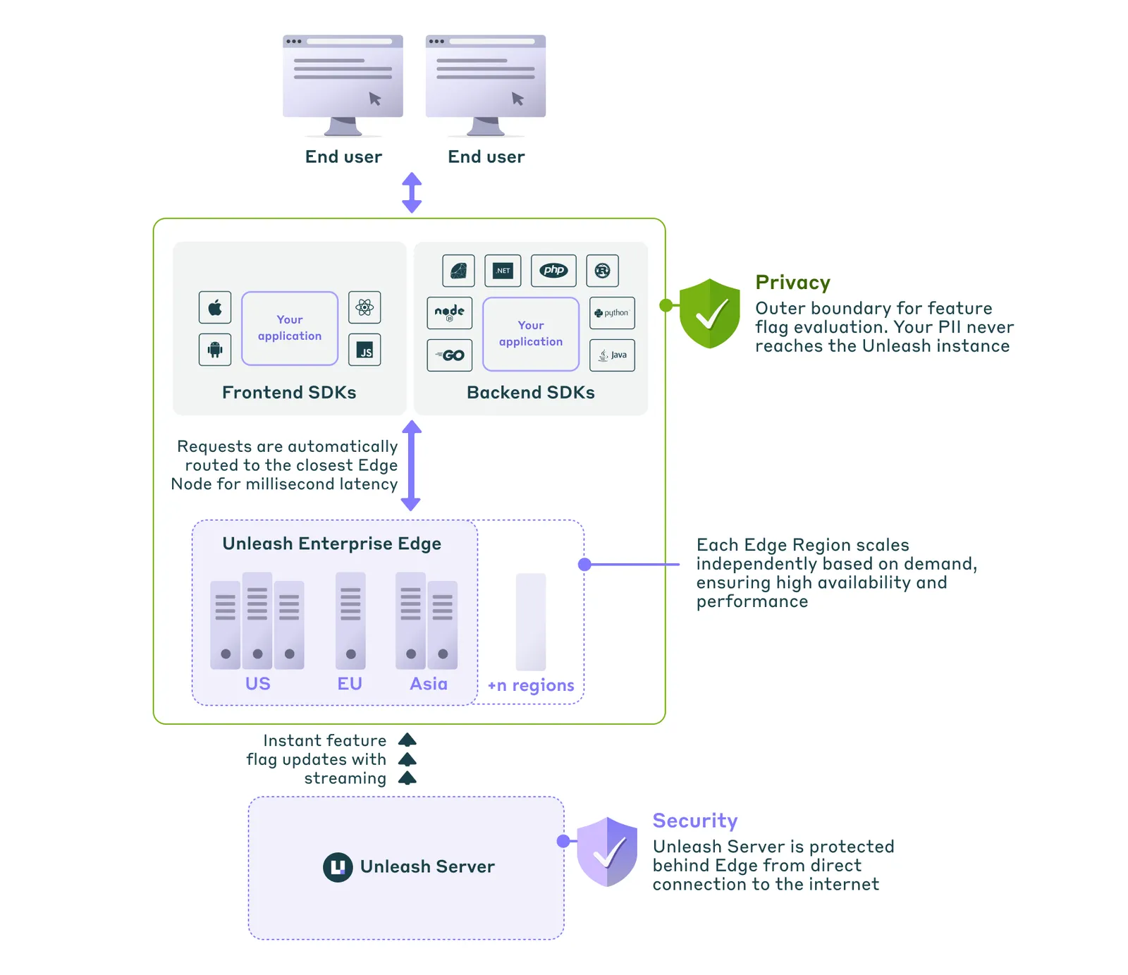 Edge observability dashboard