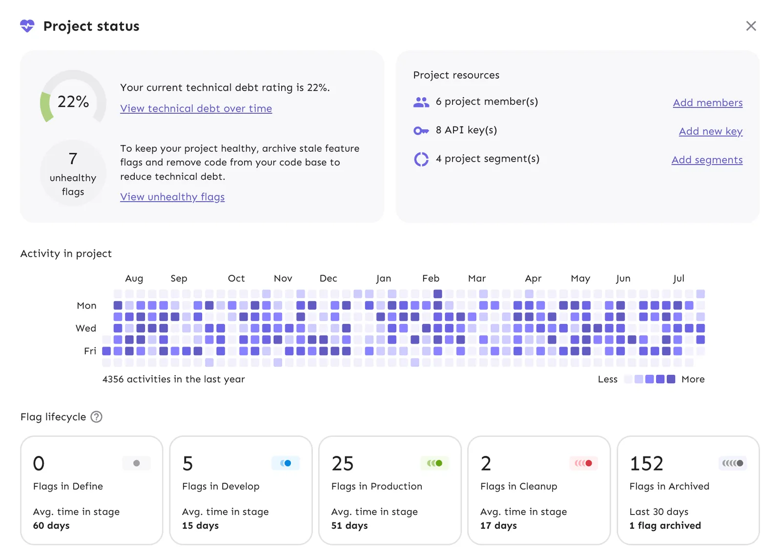 Project status dashboard