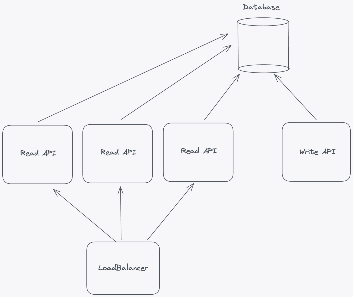 Stackvision Flags 11 best practices for building and scaling feature flag systems ...