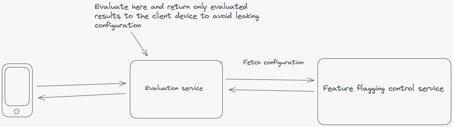Stackvision Flags 11 best practices for building and scaling feature flag systems ...