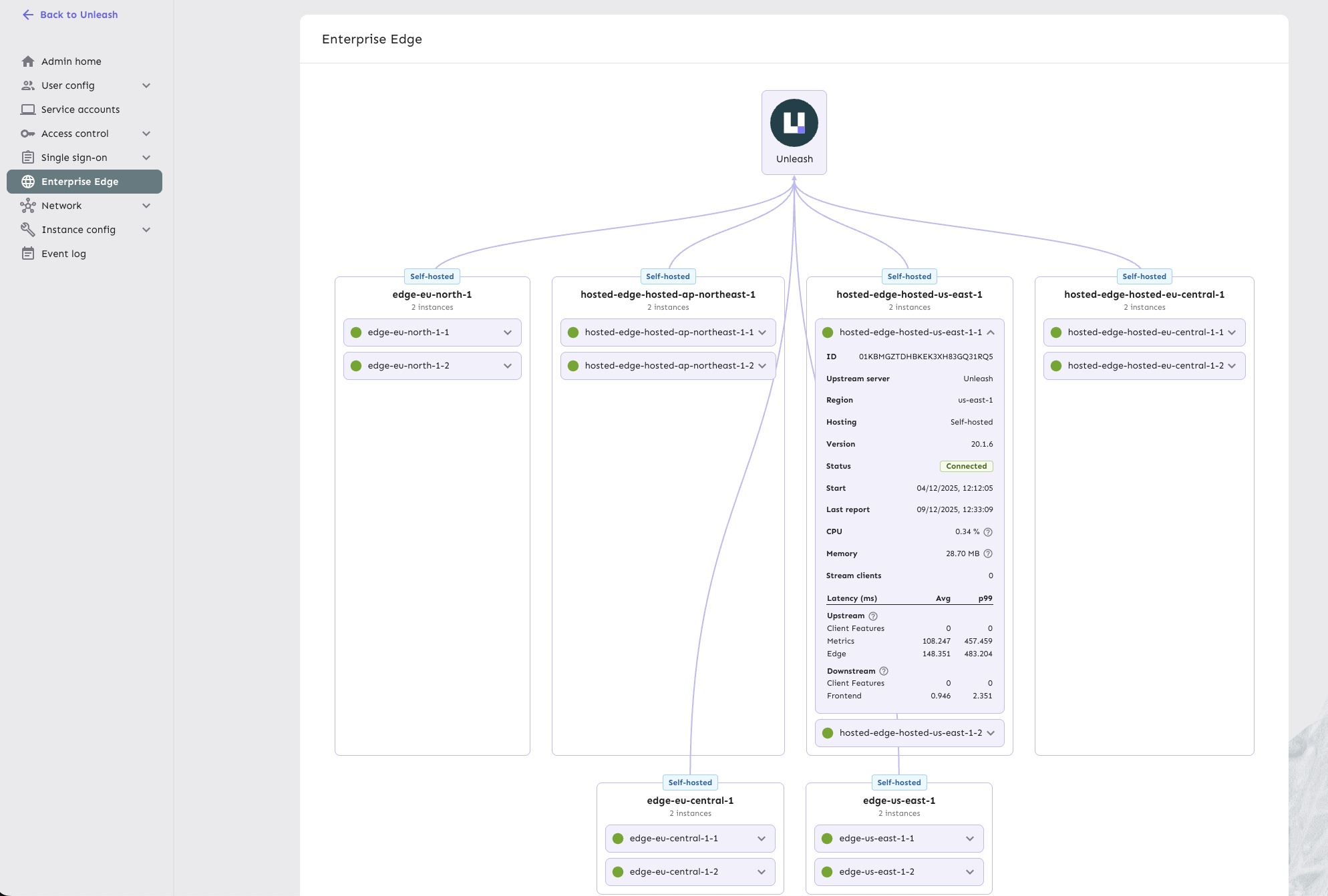 Edge observability dashboard